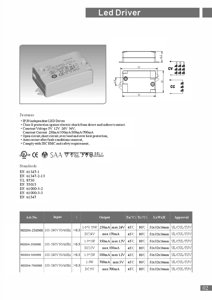 LED Drivers