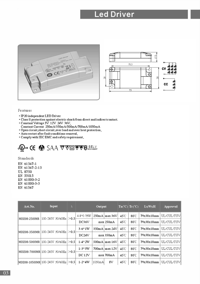 LED Drivers