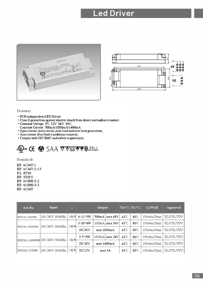 LED Drivers