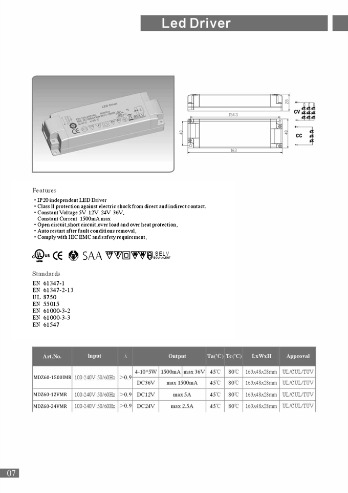 LED Drivers